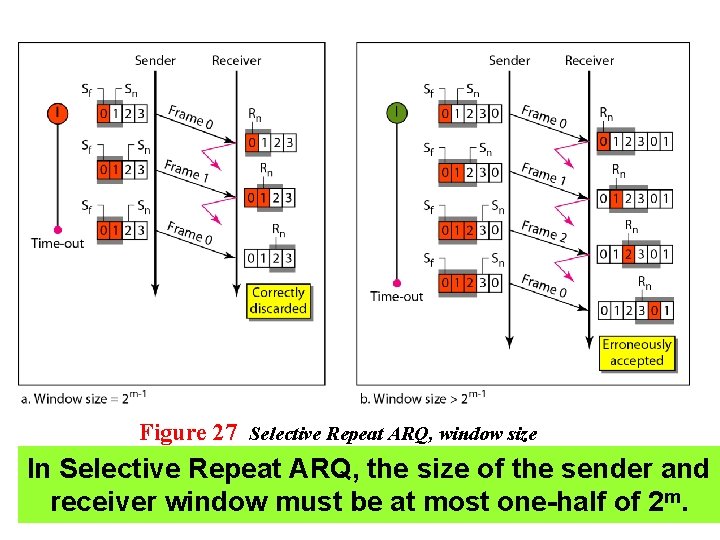 Figure 27 Selective Repeat ARQ, window size In Selective Repeat ARQ, the size of