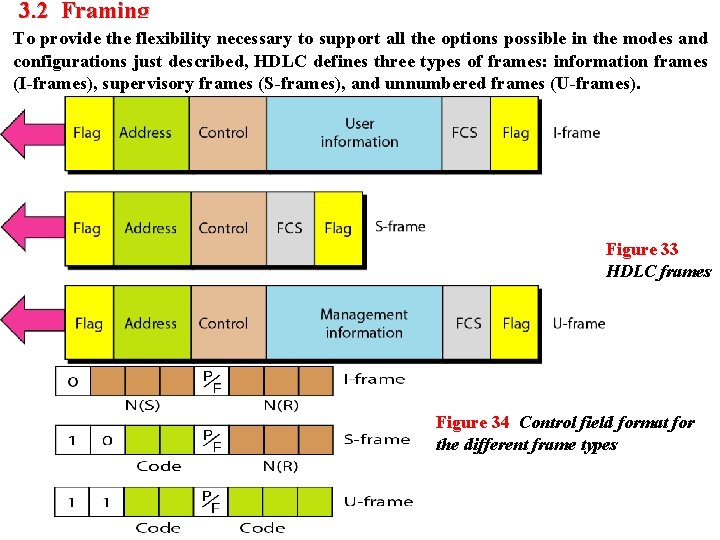 3. 2 Framing To provide the flexibility necessary to support all the options possible