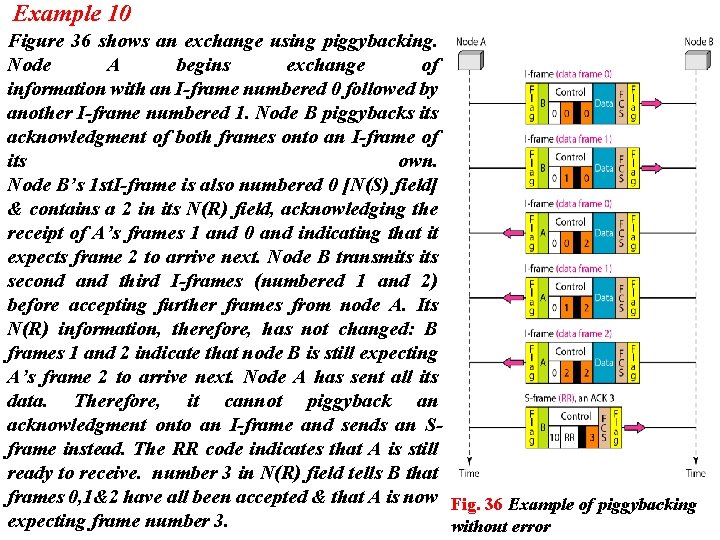 Example 10 Figure 36 shows an exchange using piggybacking. Node A begins exchange of