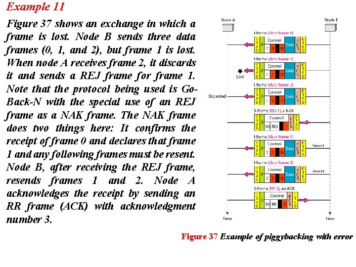 Example 11 Figure 37 shows an exchange in which a frame is lost. Node