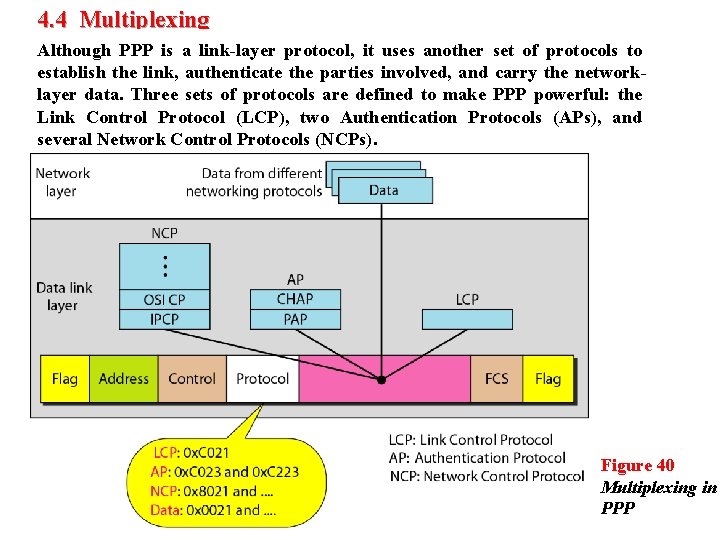 4. 4 Multiplexing Although PPP is a link-layer protocol, it uses another set of