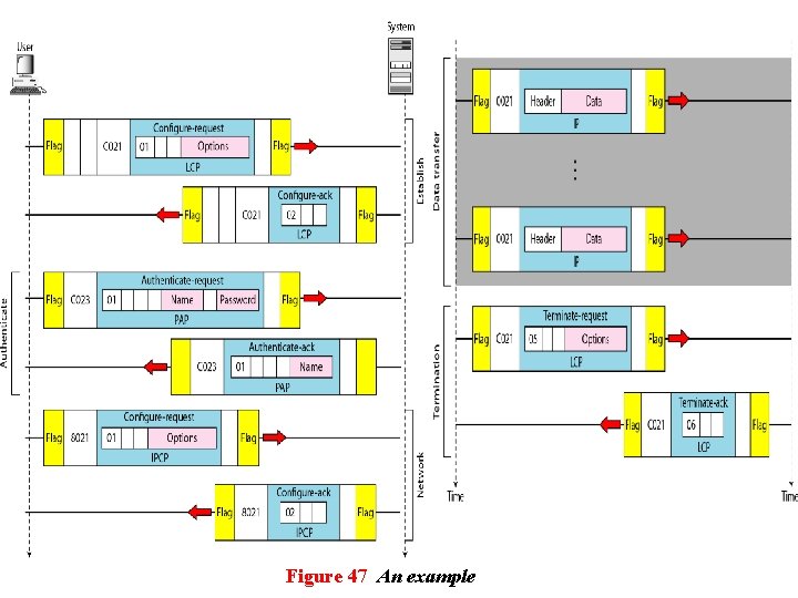 Figure 47 An example 