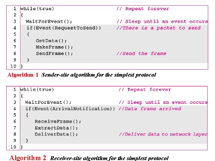 Algorithm 1 Sender-site algorithm for the simplest protocol Algorithm 2 Receiver-site algorithm for the