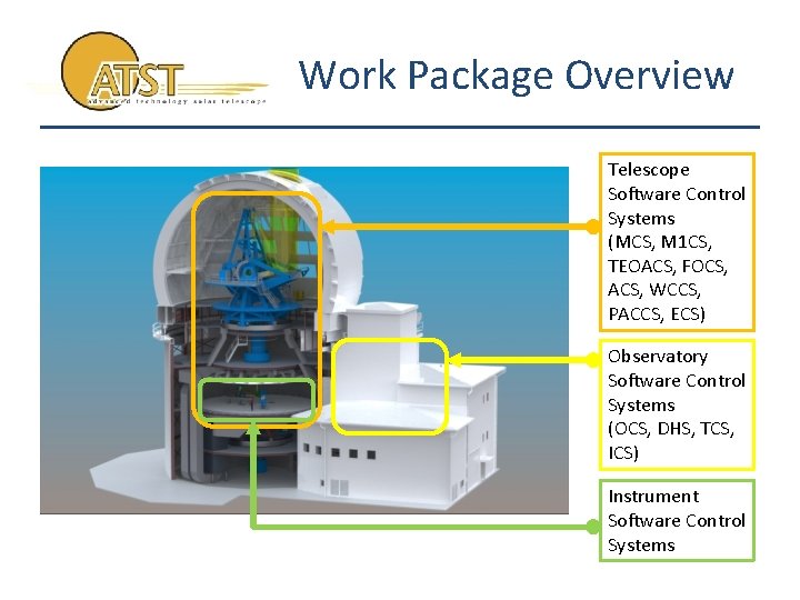 Work Package Overview Telescope Software Control Systems (MCS, M 1 CS, TEOACS, FOCS, ACS,