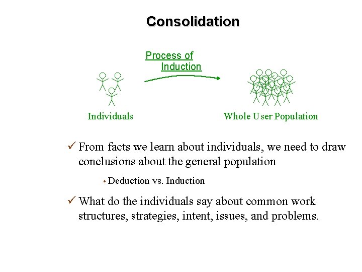 Consolidation Process of Induction Individuals Whole User Population ü From facts we learn about