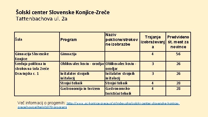Šolski center Slovenske Konjice-Zreče Tattenbachova ul. 2 a Naziv Trajanje Predvideno poklicne/strokov izobraževanj št.
