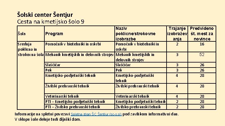 Šolski center Šentjur Cesta na kmetijsko šolo 9 Naziv Šola poklicne/strokovne Program izobrazbe Srednja