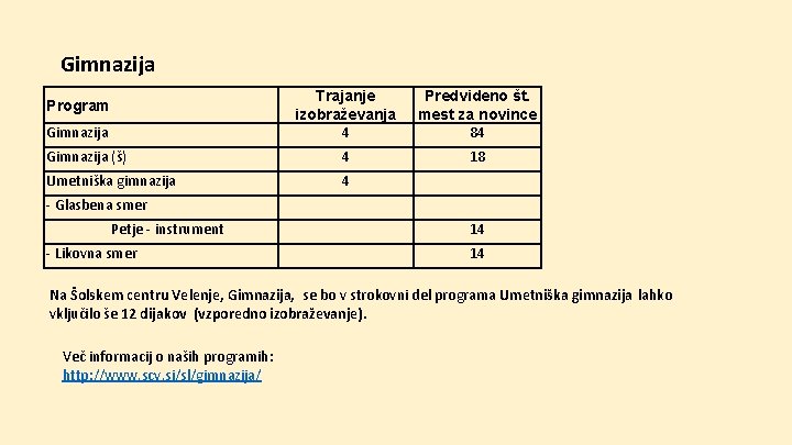 Gimnazija Trajanje izobraževanja 4 Predvideno št. mest za novince 84 Gimnazija (š) 4 18