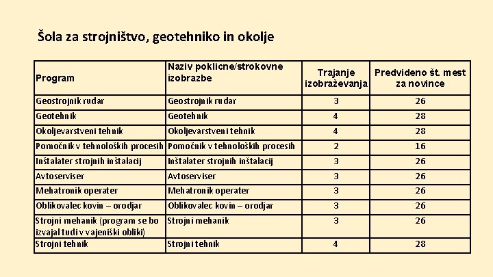 Šola za strojništvo, geotehniko in okolje Program Naziv poklicne/strokovne izobrazbe Geostrojnik rudar 3 26