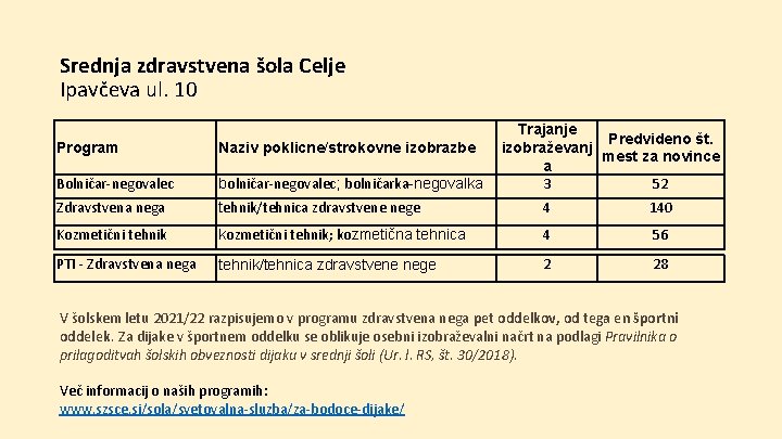 Srednja zdravstvena šola Celje Ipavčeva ul. 10 Trajanje Predvideno št. izobraževanj mest za novince