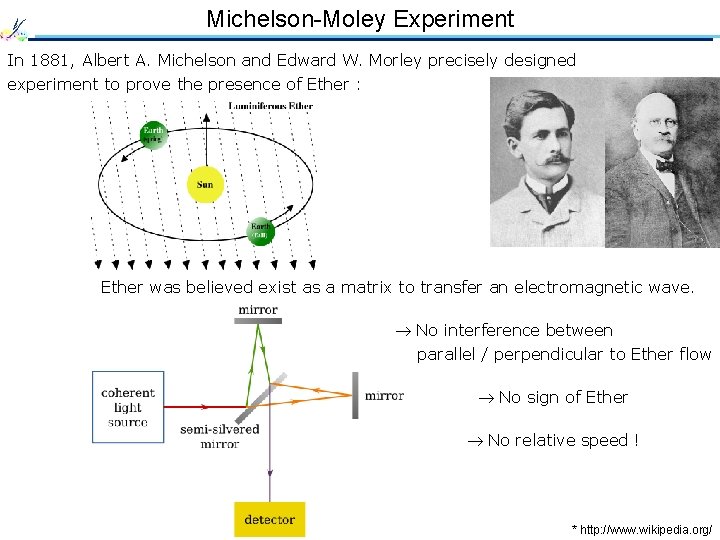 Michelson-Moley Experiment In 1881, Albert A. Michelson and Edward W. Morley precisely designed experiment