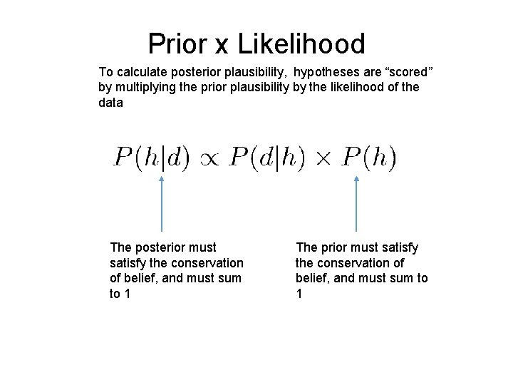 Prior x Likelihood To calculate posterior plausibility, hypotheses are “scored” by multiplying the prior