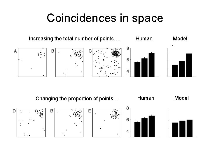 Coincidences in space Increasing the total number of points…. Changing the proportion of points…