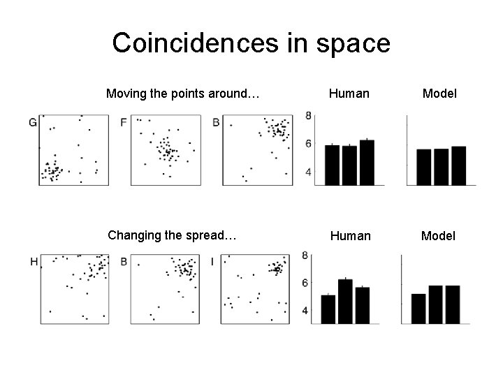 Coincidences in space Moving the points around… Human Model Changing the spread… Human Model