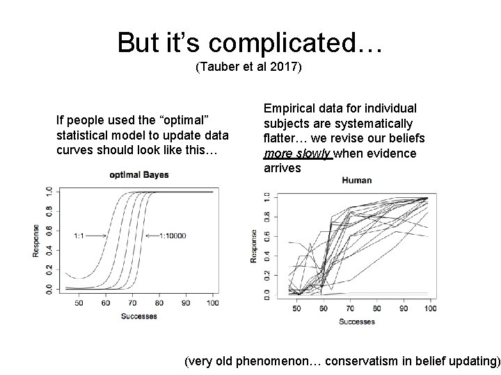 But it’s complicated… (Tauber et al 2017) If people used the “optimal” statistical model