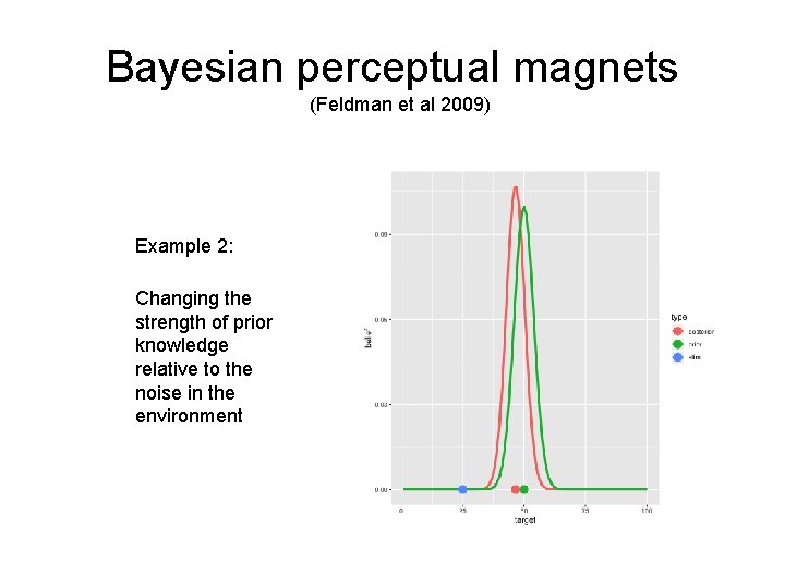 Bayesian perceptual magnets (Feldman et al 2009) Example 2: Changing the strength of prior