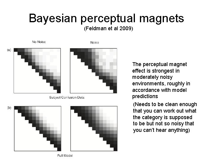 Bayesian perceptual magnets (Feldman et al 2009) The perceptual magnet effect is strongest in