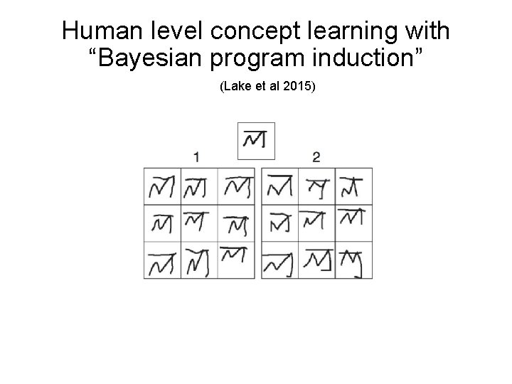 Human level concept learning with “Bayesian program induction” (Lake et al 2015) 