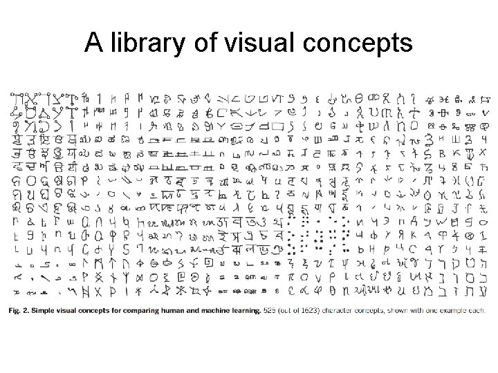 A library of visual concepts 