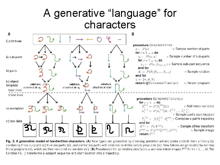 A generative “language” for characters 