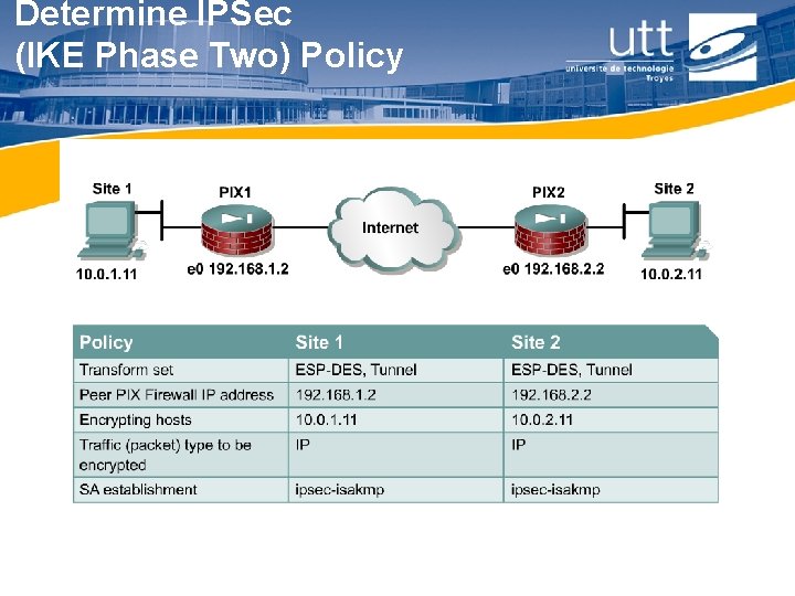 Determine IPSec (IKE Phase Two) Policy 