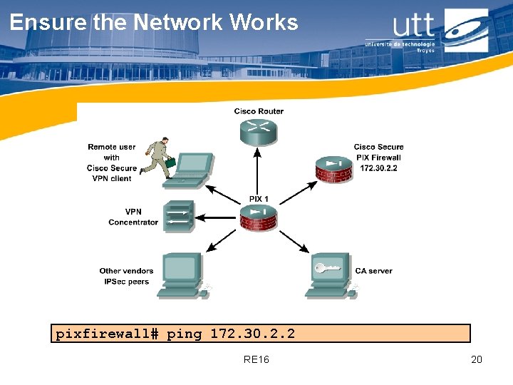 Ensure the Network Works pixfirewall# ping 172. 30. 2. 2 RE 16 20 