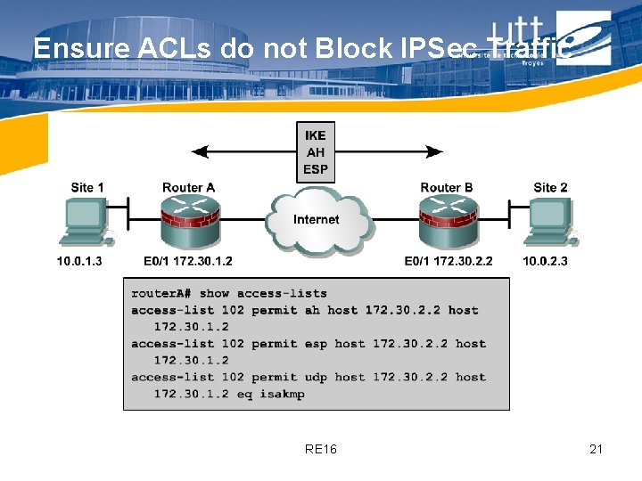 Ensure ACLs do not Block IPSec Traffic RE 16 21 
