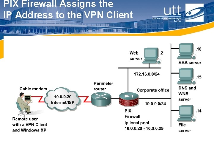 PIX Firewall Assigns the IP Address to the VPN Client 