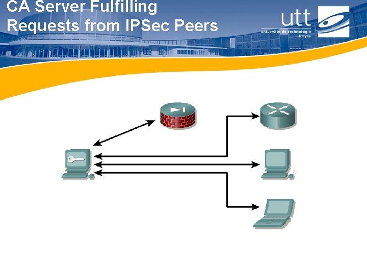 CA Server Fulfilling Requests from IPSec Peers • Each IPSec peer individually enrolls with