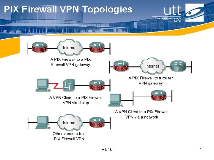 PIX Firewall VPN Topologies RE 16 7 