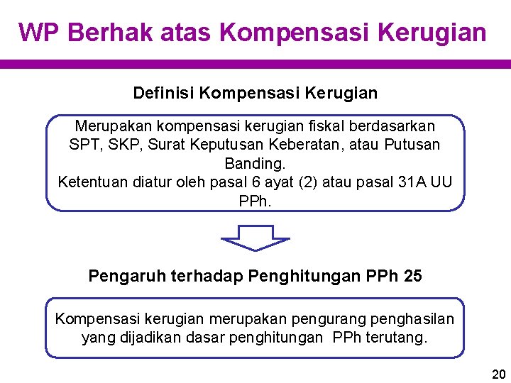 WP Berhak atas Kompensasi Kerugian Definisi Kompensasi Kerugian Merupakan kompensasi kerugian fiskal berdasarkan SPT,