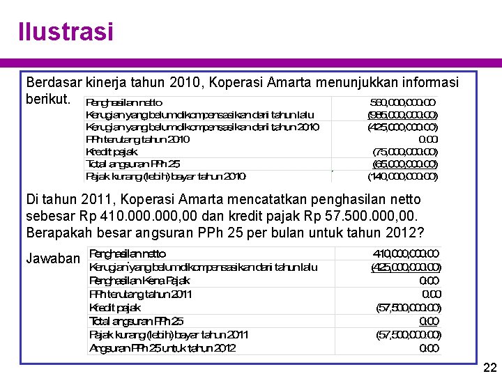 Ilustrasi Berdasar kinerja tahun 2010, Koperasi Amarta menunjukkan informasi berikut. Di tahun 2011, Koperasi