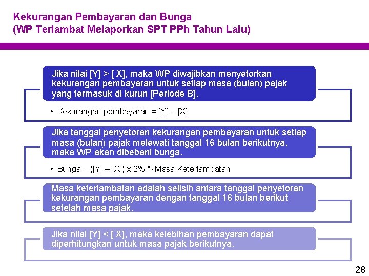 Kekurangan Pembayaran dan Bunga (WP Terlambat Melaporkan SPT PPh Tahun Lalu) Jika nilai [Y]