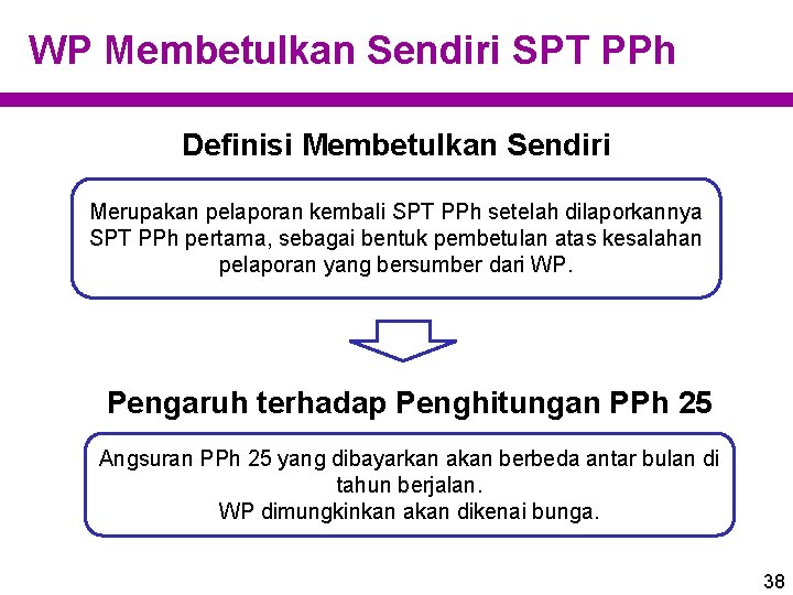 WP Membetulkan Sendiri SPT PPh Definisi Membetulkan Sendiri Merupakan pelaporan kembali SPT PPh setelah