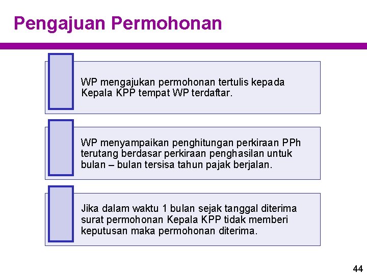 Pengajuan Permohonan WP mengajukan permohonan tertulis kepada Kepala KPP tempat WP terdaftar. WP menyampaikan