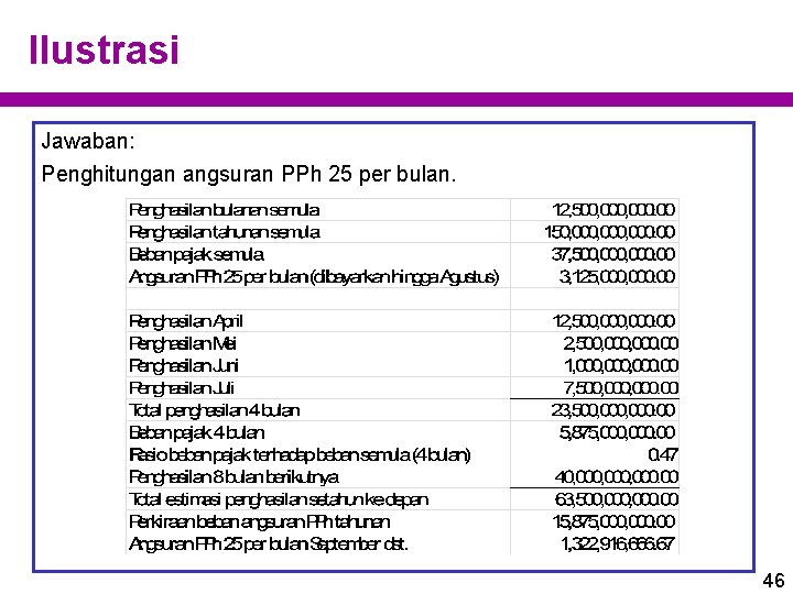 Ilustrasi Jawaban: Penghitungan angsuran PPh 25 per bulan. 46 