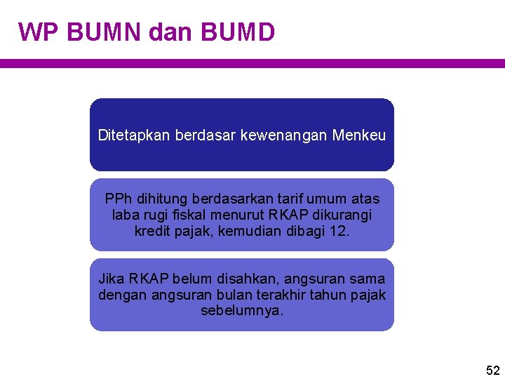 WP BUMN dan BUMD Ditetapkan berdasar kewenangan Menkeu PPh dihitung berdasarkan tarif umum atas