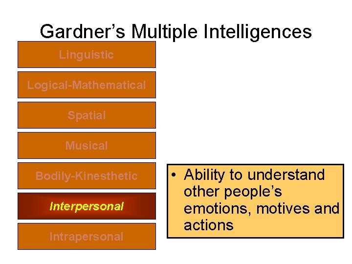 Gardner’s Multiple Intelligences Linguistic Logical-Mathematical Spatial Musical Bodily-Kinesthetic Interpersonal Intrapersonal • Ability to understand