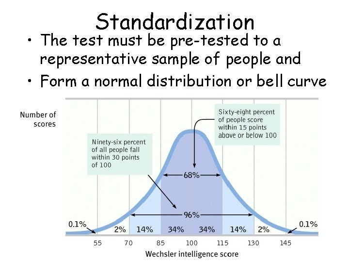 Standardization • The test must be pre-tested to a representative sample of people and