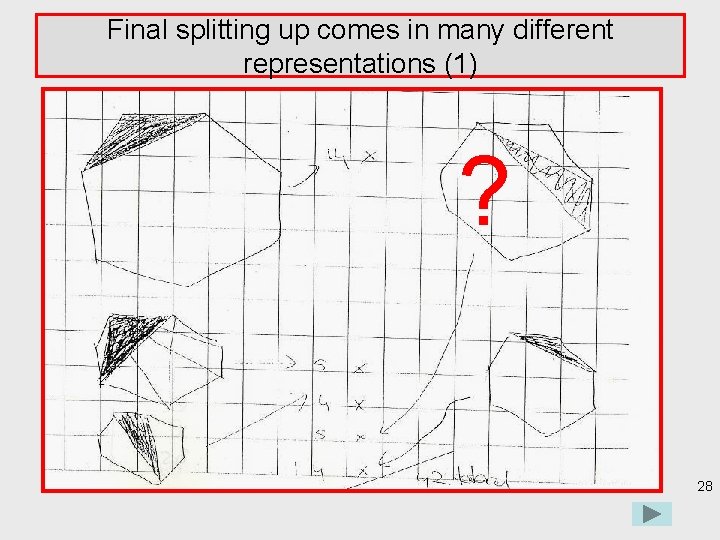 Final splitting up comes in many different representations (1) ? 28 