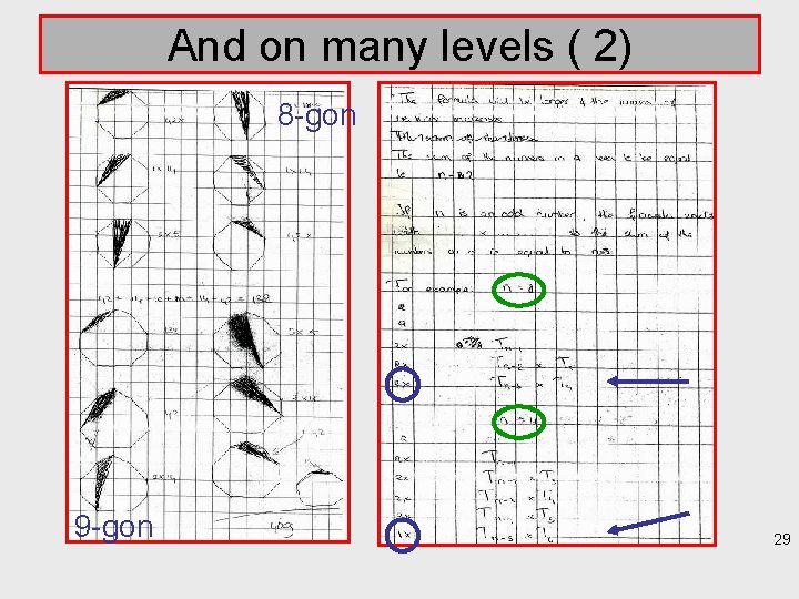 And on many levels ( 2) 8 -gon 9 -gon 29 