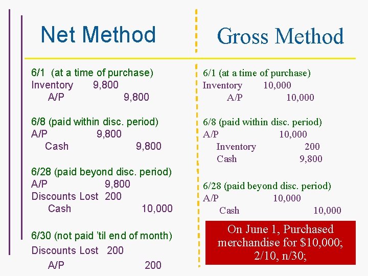 Net Method Gross Method 6/1 (at a time of purchase) Inventory 9, 800 A/P