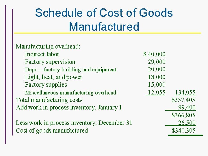 Schedule of Cost of Goods Manufactured Manufacturing overhead: Indirect labor Factory supervision Depr. —factory