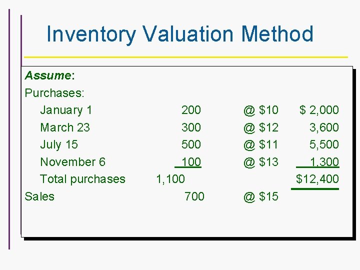 Inventory Valuation Method Assume: Purchases: January 1 March 23 July 15 November 6 Total