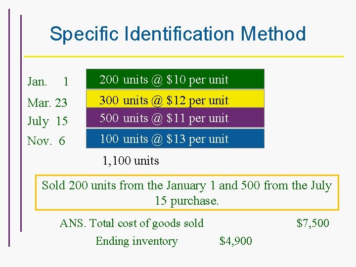 Specific Identification Method 1 200 units @ $10 per unit Mar. 23 July 15