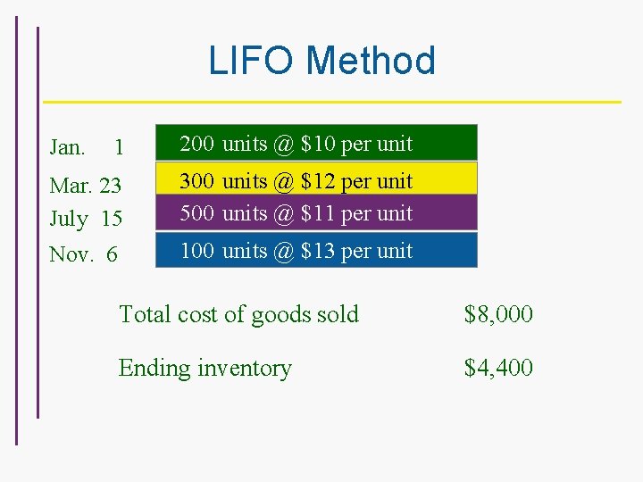 LIFO Method 1 200 units @ $10 per unit Mar. 23 July 15 300