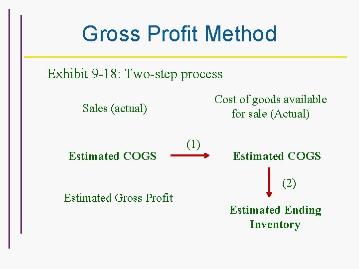 Gross Profit Method Exhibit 9 -18: Two-step process Cost of goods available for sale