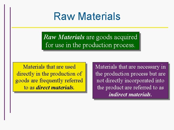 Raw Materials are goods acquired for use in the production process. Materials that are