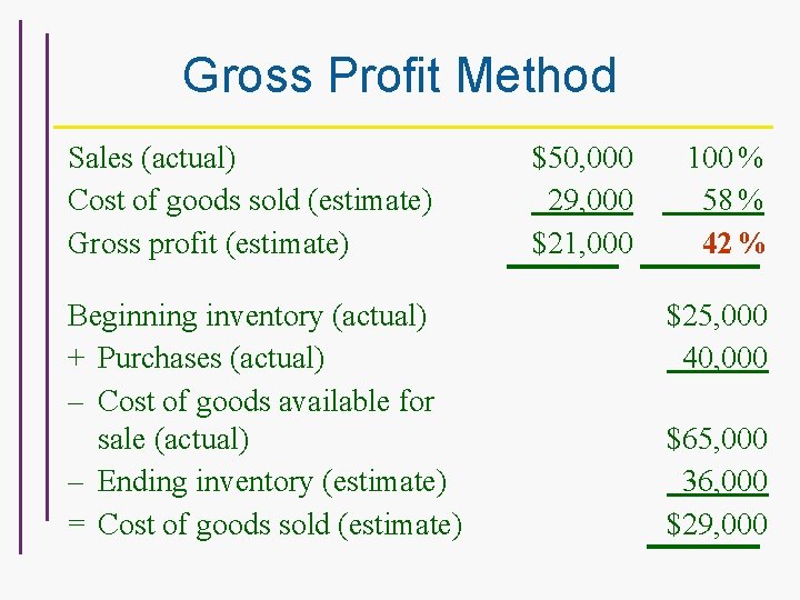 Gross Profit Method Sales (actual) Cost of goods sold (estimate) Gross profit (estimate) Beginning