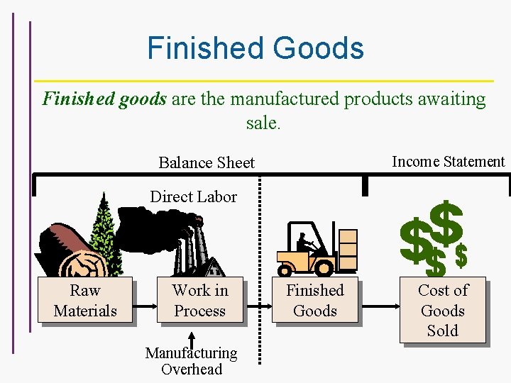 Finished Goods Finished goods are the manufactured products awaiting sale. Income Statement Balance Sheet